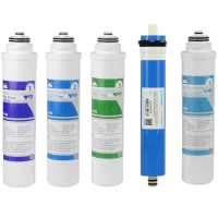 BNC Tak Çevir İnline Filtreler